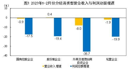 中国电信属于什么级别