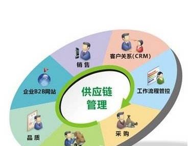 云南宏润绿色能源有限公司招聘